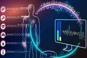 BiofeedbackNeurofeedback
